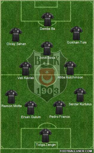 Besiktas JK Formation 2015