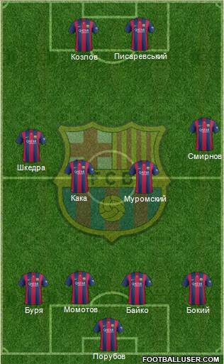 F.C. Barcelona Formation 2015