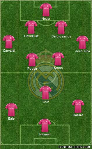 Real Madrid C.F. Formation 2015