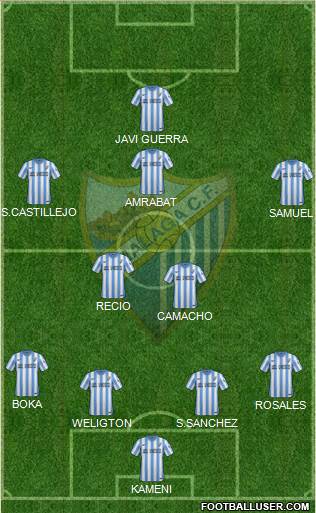 Málaga C.F., S.A.D. Formation 2015