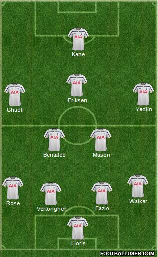 Tottenham Hotspur Formation 2015