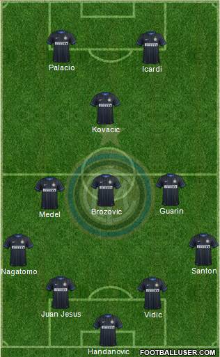 F.C. Internazionale Formation 2015