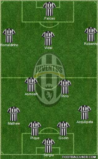 Juventus Formation 2015