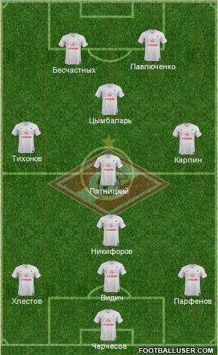 Spartak Moscow Formation 2015