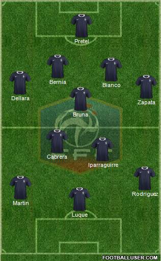 France Formation 2015