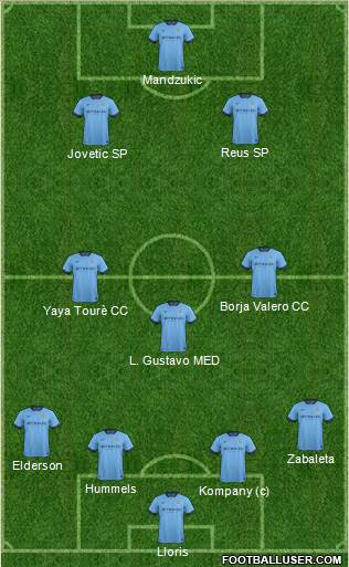 Manchester City Formation 2015