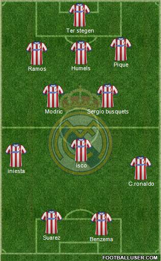 Real Madrid C.F. Formation 2015