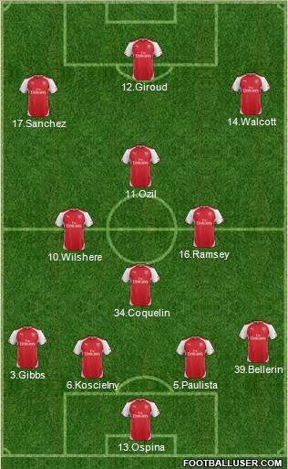 Arsenal Formation 2015