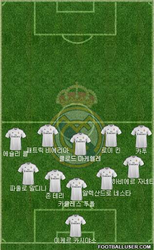 Real Madrid C.F. Formation 2015