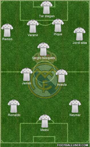 Real Madrid C.F. Formation 2015