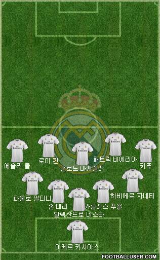 Real Madrid C.F. Formation 2015