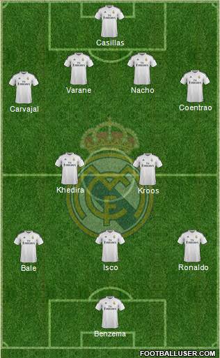 Real Madrid C.F. Formation 2015