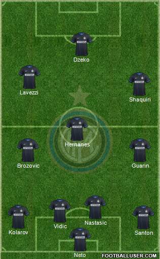 F.C. Internazionale Formation 2015