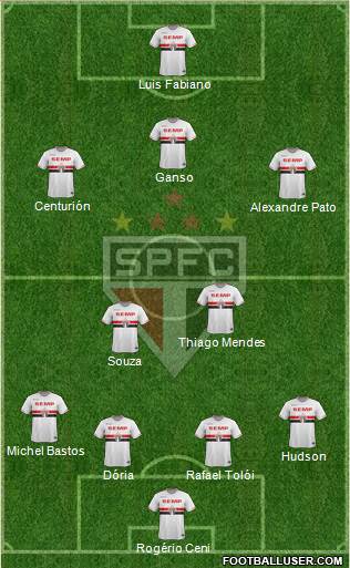 São Paulo FC Formation 2015