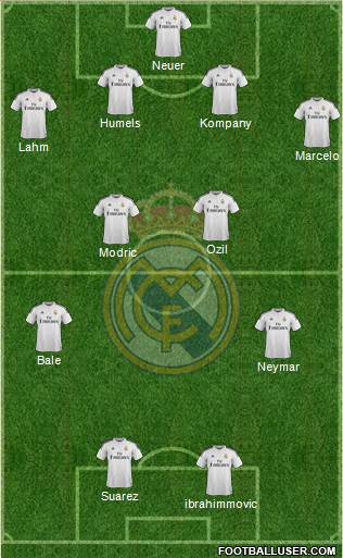 Real Madrid C.F. Formation 2015