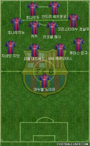 F.C. Barcelona Formation 2015