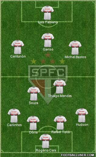 São Paulo FC Formation 2015