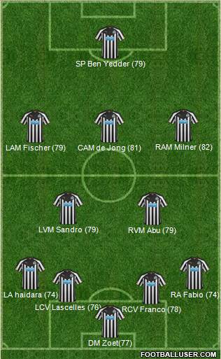 Newcastle United Formation 2015