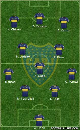 Boca Juniors Formation 2015