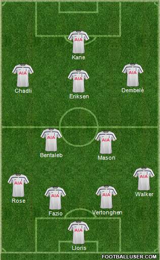 Tottenham Hotspur Formation 2015