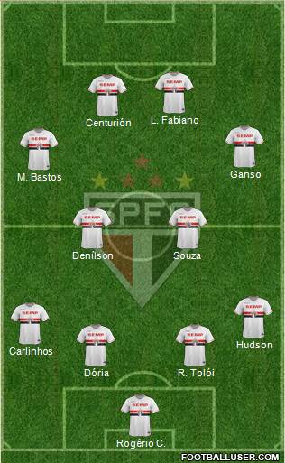 São Paulo FC Formation 2015