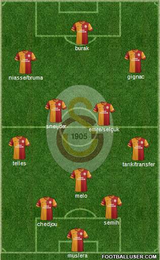 Galatasaray SK Formation 2015
