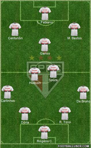 São Paulo FC Formation 2015