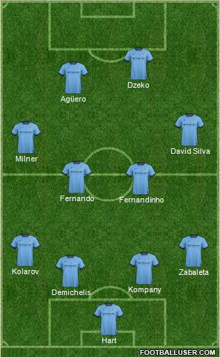 Manchester City Formation 2015