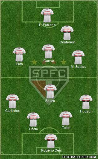 São Paulo FC Formation 2015