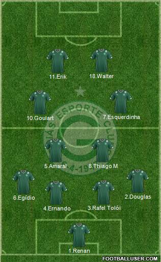 Goiás EC Formation 2015
