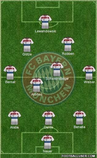 FC Bayern München Formation 2015