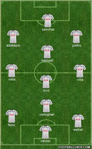 Tottenham Hotspur Formation 2015