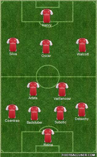 Arsenal Formation 2015