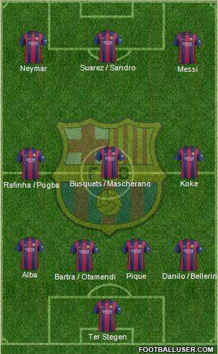 F.C. Barcelona Formation 2015