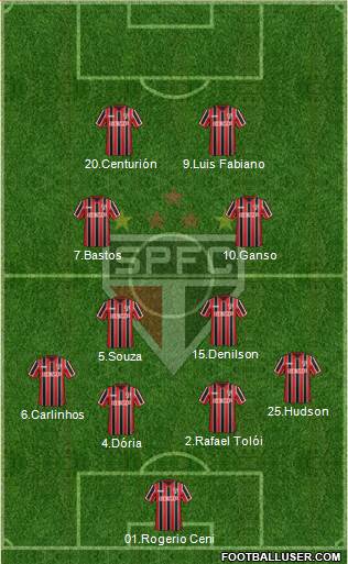 São Paulo FC Formation 2015