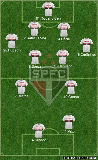 São Paulo FC Formation 2015