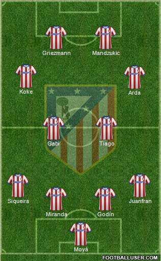 C. Atlético Madrid S.A.D. Formation 2015