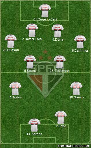 São Paulo FC Formation 2015