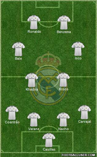 Real Madrid C.F. Formation 2015