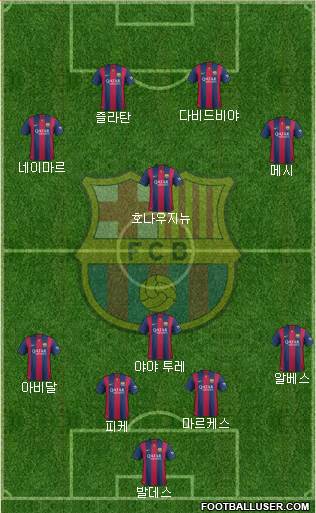 F.C. Barcelona Formation 2015
