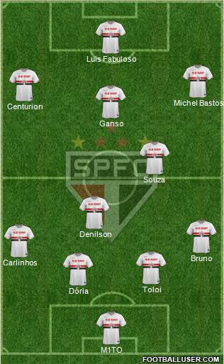 São Paulo FC Formation 2015