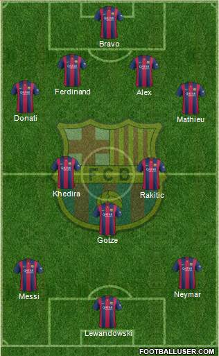 F.C. Barcelona Formation 2015