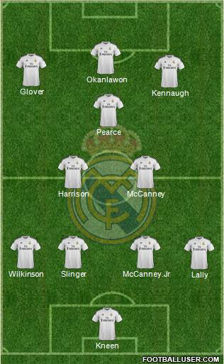 Real Madrid C.F. Formation 2015