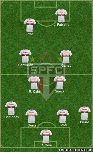 São Paulo FC Formation 2015