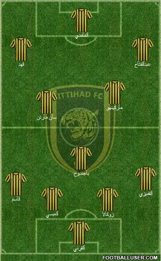 Al-Ittihad (KSA) Formation 2015