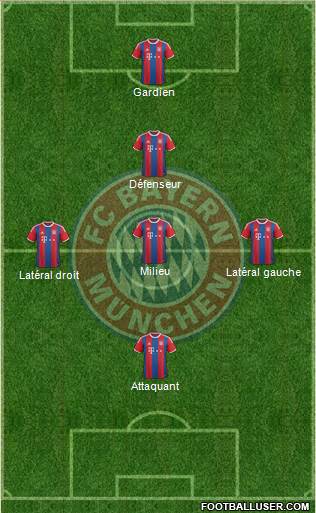 FC Bayern München Formation 2015