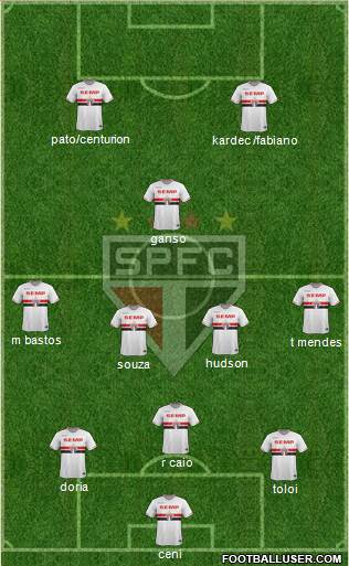 São Paulo FC Formation 2015