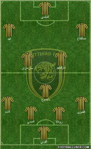 Al-Ittihad (KSA) Formation 2015