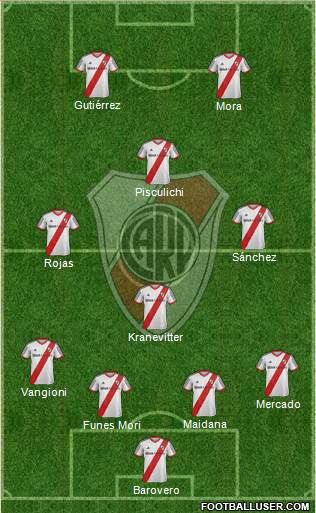 River Plate Formation 2015