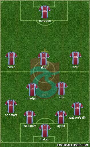 Trabzonspor Formation 2015